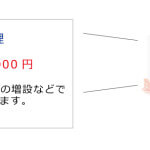ホームページ更新　基本料月額3.000円